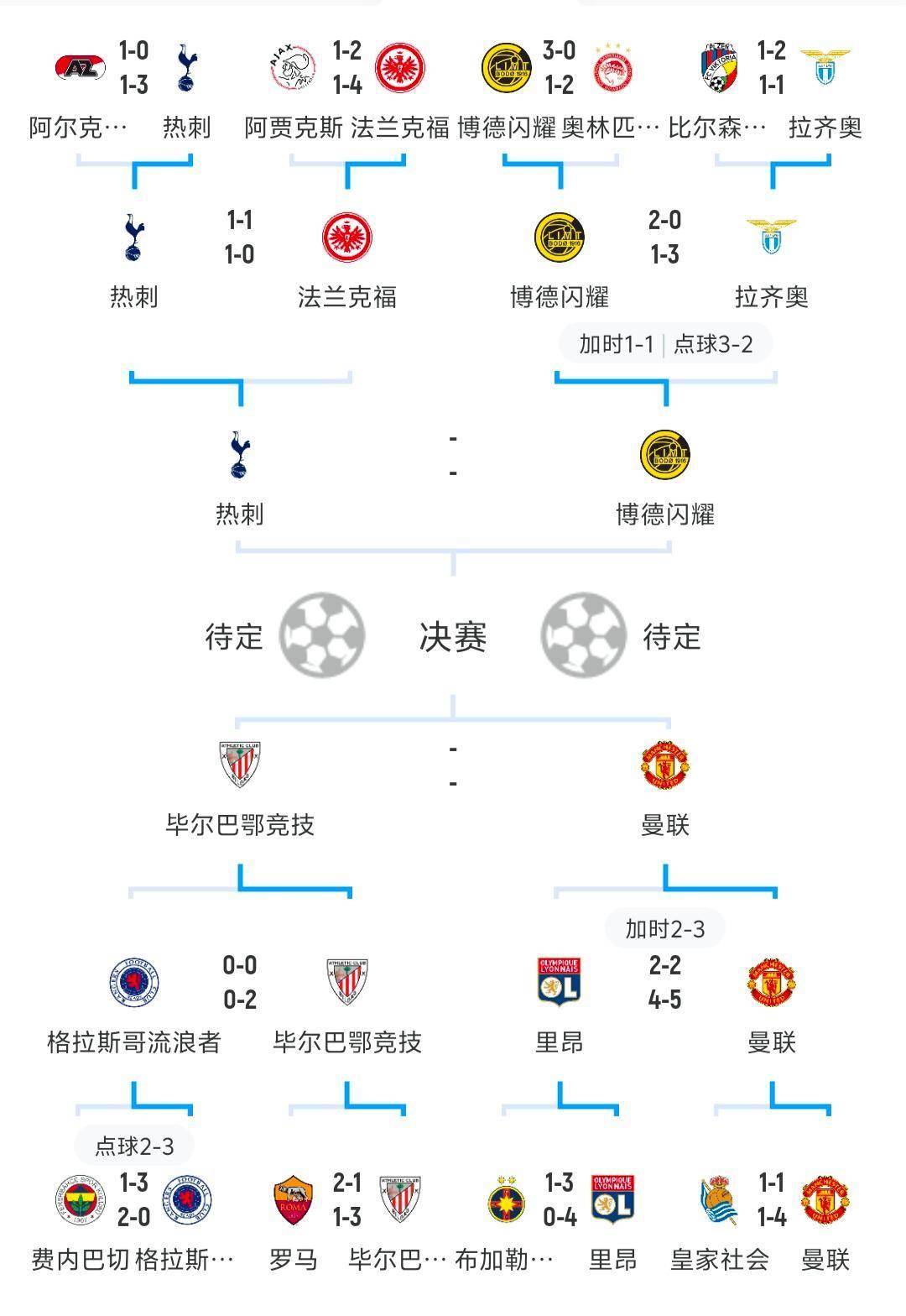 足总杯国际比赛日再迎强敌，多伦多猛龙止住颓势，主帅态度——底气十足，赛程密集仍需轮换 -竞技宝官网